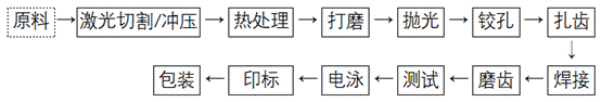 圖片關(guān)鍵詞